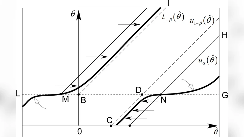 비음수 파라미터를 위한 최적 상한 추정법