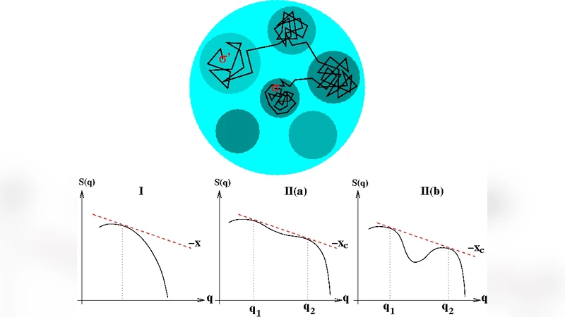 무작위 K‑SAT 문제 해 공간의 커뮤니티 구조와 진화