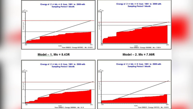 그리스 지진 잠재력 지도와 2000‑2009년 대형 지진 상관관계
