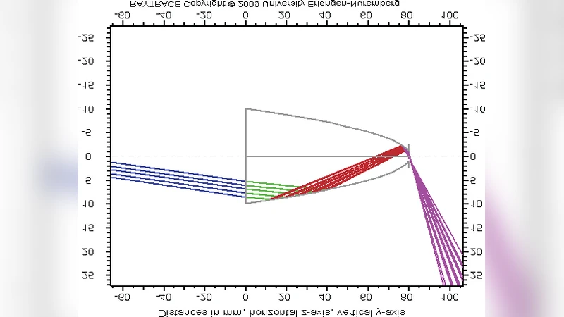 프로톤 빔렛 모델을 활용한 정밀 선량 계산 기반