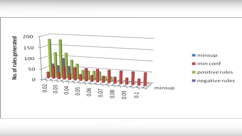공간 유전자 발현 데이터에서 부정 연관 규칙 탐색