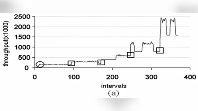 비대칭 멀티코어 프로세서 단계 분류