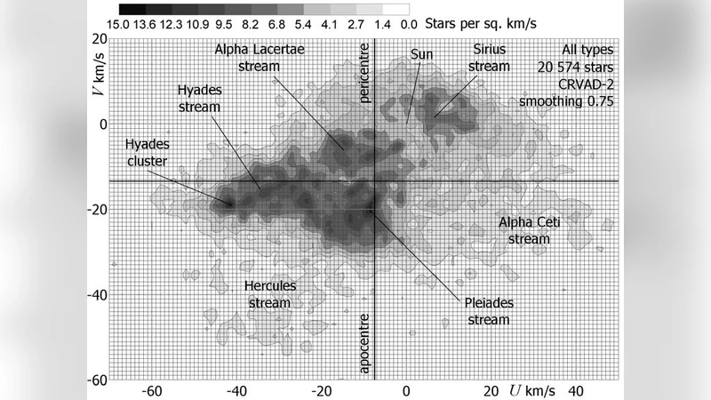 은하 나선 구조와 별 흐름의 새로운 해석