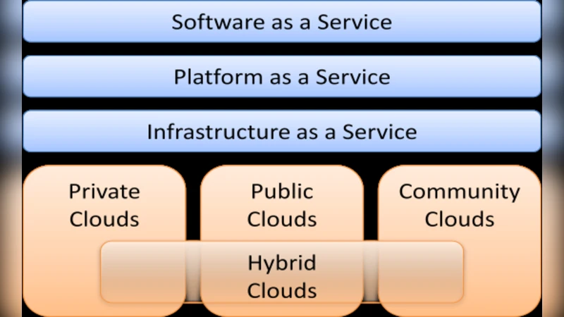 클라우드 기술 연구 로드맵
