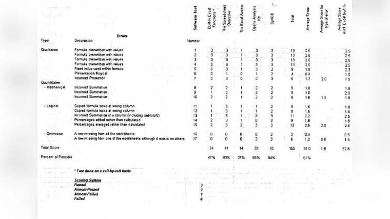 스프레드시트 감사 도구 실효성 분석