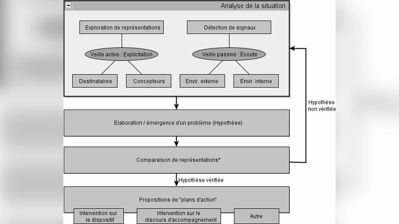 ICT 설계 의사결정을 위한 경제정보 기반 문제표현 지원 모델