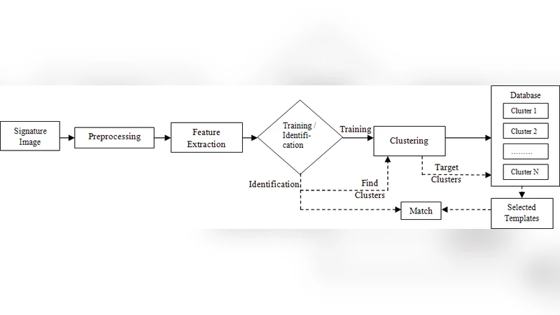 대규모 바이오메트릭 데이터베이스의 특징 수준 클러스터링