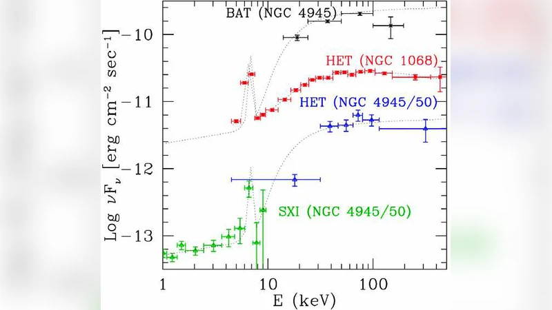 극한 우주를 탐색하는 EXIST: 차세대 고에너지·다중파 관측 미션