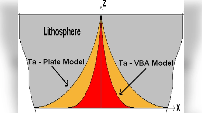 해양 지각 형성의 새로운 시각 마그마 축적 모델이 밝힌 지구 열손실 감소