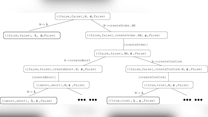 LSC 일관성 검증을 위한 논리 기반 프레임워크