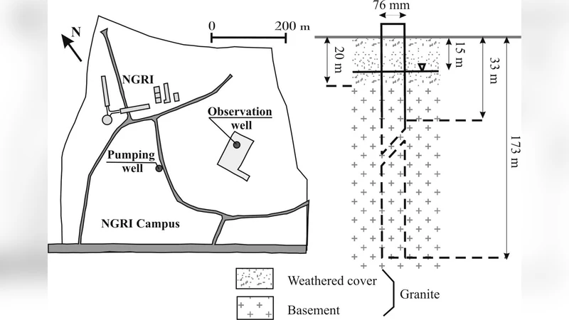지구조석이 비포화 암석대수층 수위 변동에 미치는 영향