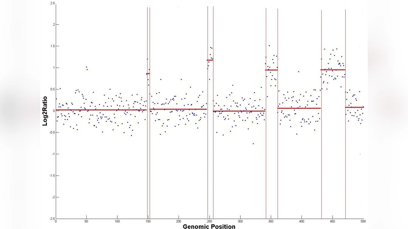 CGHTRIMMER: 잡음이 많은 aCGH 데이터의 효율적 이산화