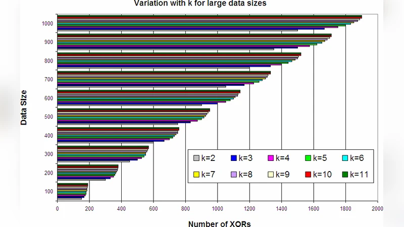 퍼즐식 데이터 전송 보안 기법