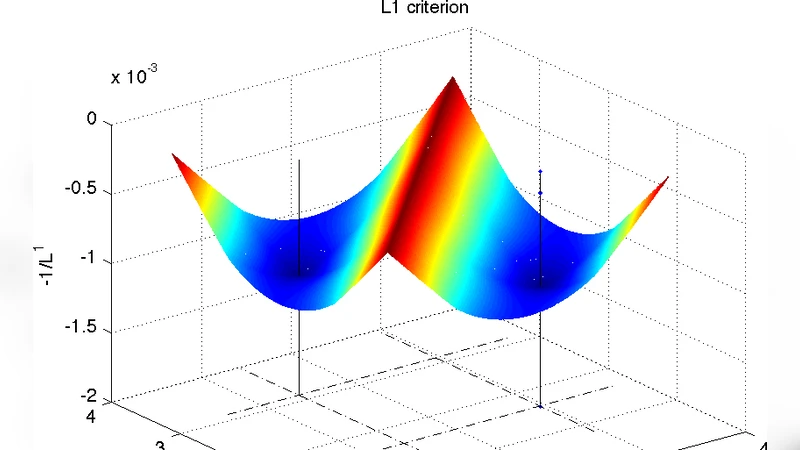 희소 행렬 분해와 사전 식별을 위한 일노름 최소화