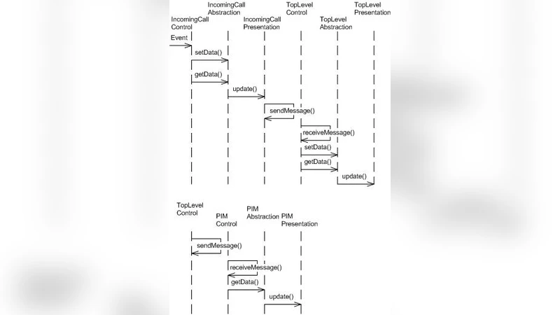 모바일 UI 설계에 MVC와 PAC 패턴 적용 전략