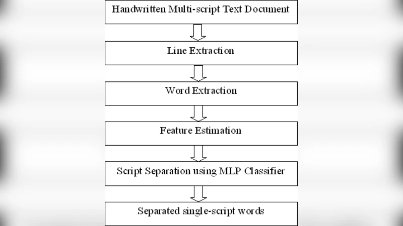 방글라와 데바나가리 손글씨와 로마 문자 혼합 텍스트의 단어 수준 스크립트 식별
