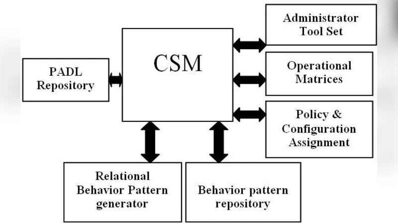 소프트 컴퓨팅 기반 인지형 WLAN 보안 프레임워크