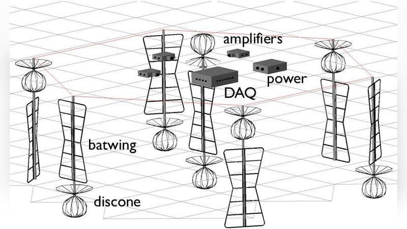 얼음속 라디오 체렌코프 탐지기 IceRay 초고에너지 중성미자 관측을 위한 설계와 시뮬레이션
