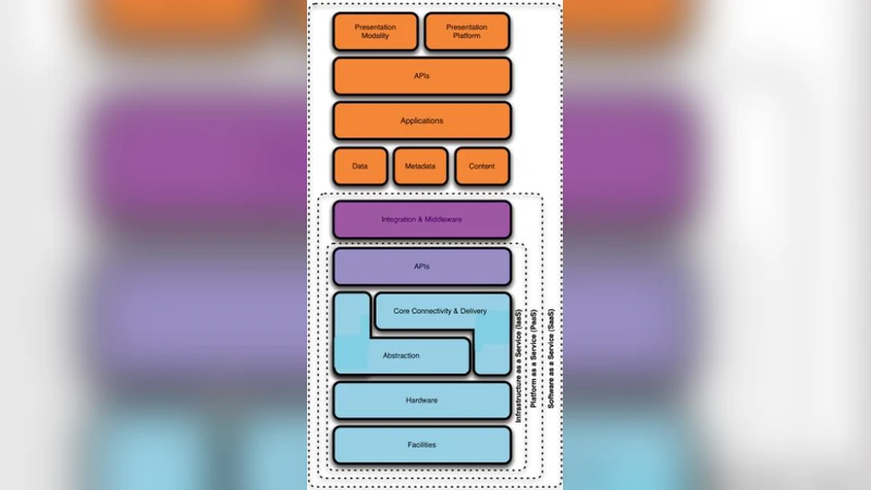 클라우드 컴퓨팅 비용 효율성 분석
