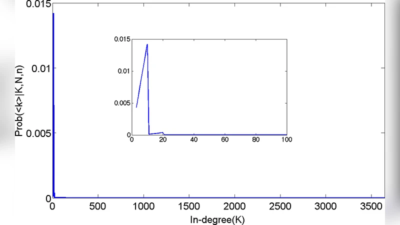 온라인 소셜 네트워크에서 영향력 있는 사용자를 예측하는 방법