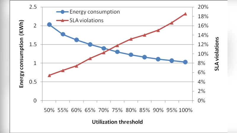 에너지 절감형 클라우드 데이터센터 관리 비전과 설계 방안