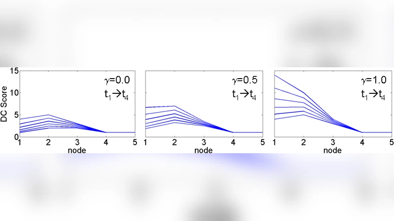 동적 네트워크를 위한 새로운 중심성 지표
