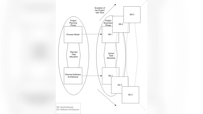 협업 소프트웨어 개발 환경의 조정 문제 탐지