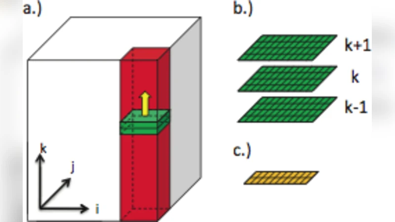 GPU에서 구현한 Heisenberg 스핀 글래스 모델: 신화와 실제