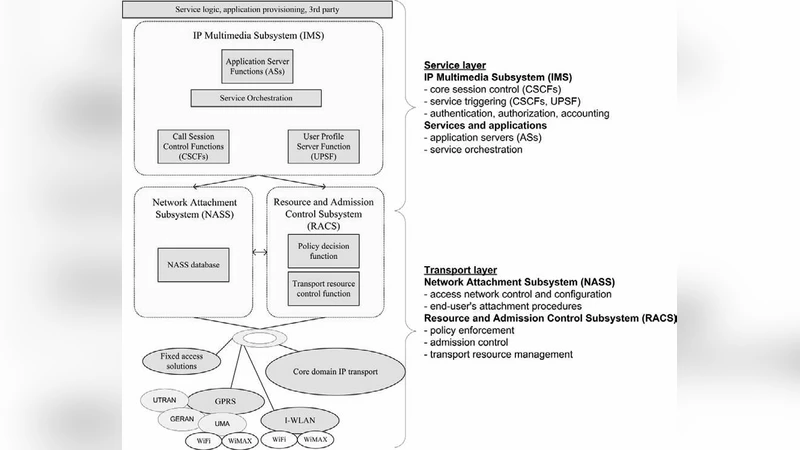 혼잡 교통을 위한 집합적 최적 라우팅 링크 용량 제한 고려