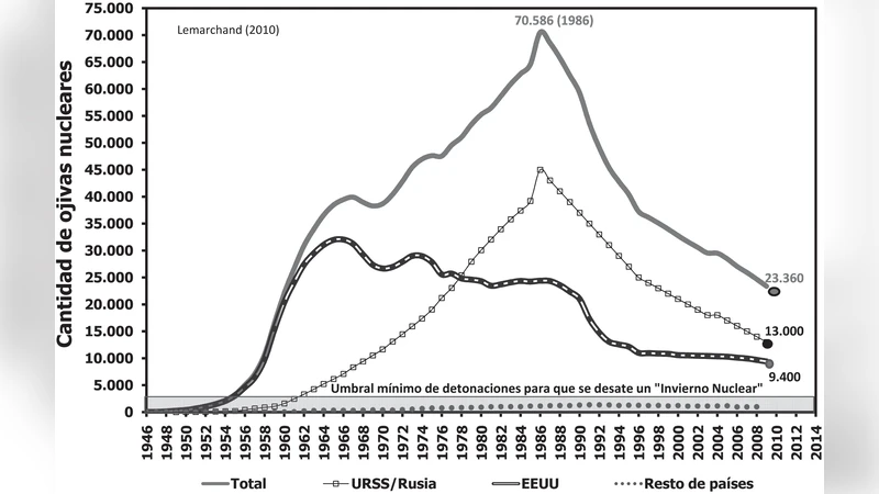 과학을 위한 평화: 과학자 히포크라테스 서약의 탄생과 의미