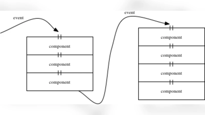 전역 맥락 서비스 구현을 위한 활성 아키텍처