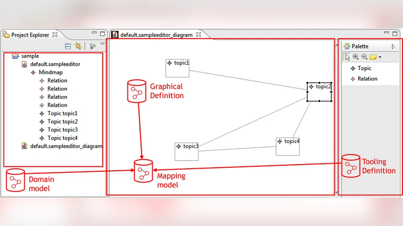 GMF 편집기 모델 자동 공동 진화