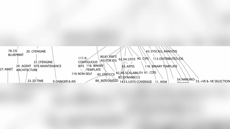 면역 시스템 기반 침입 탐지 현황과 미래