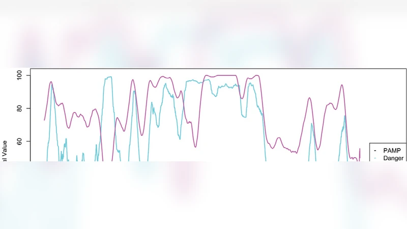 실시간 침입 탐지를 위한 DCA 세분화 기반 분석 기법