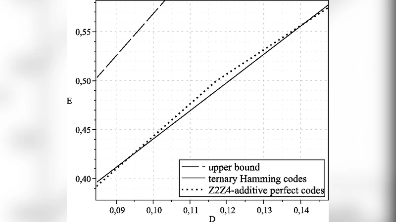 완전 Z₂Z₄‑선형 코드를 이용한 스테가노그래피 혁신