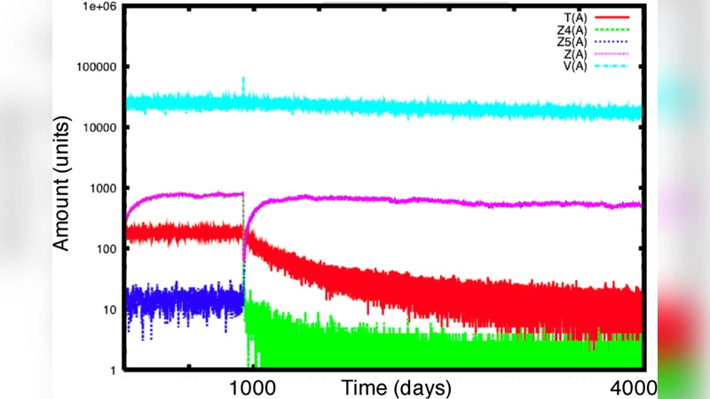 멀티코어 환경을 위한 StochKit FF 효율적 시스템 생물학 시뮬레이션