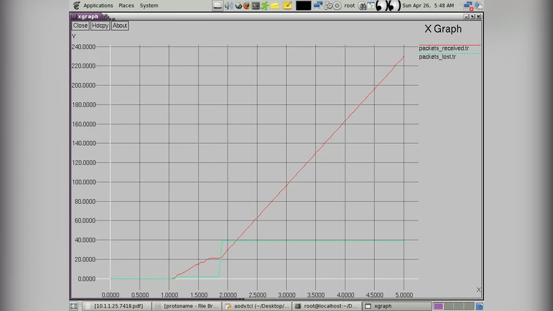 동적 MANET을 위한 무경로 랜덤 라우팅 프로토콜