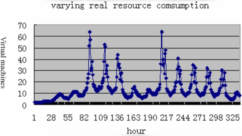 피닉스 클라우드 대규모 조직을 위한 공유 클러스터 이기종 워크로드 통합
