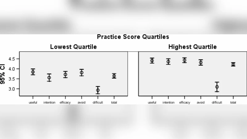 통계 교육 교수자 태도 척도 개발 및 초기 검증
