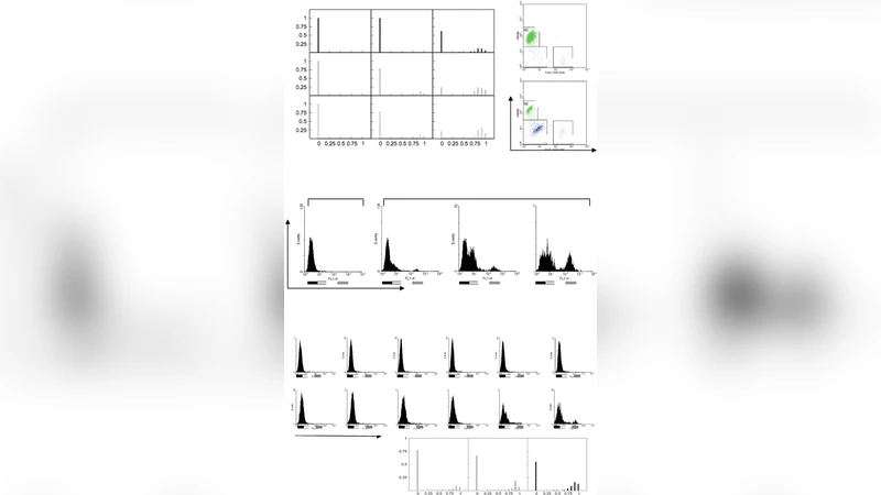 Bcl 2가 미토콘드리아 경로에서 사멸까지 시간과 세포 간 변이를 증가시켜 세포자멸사를 억제한다