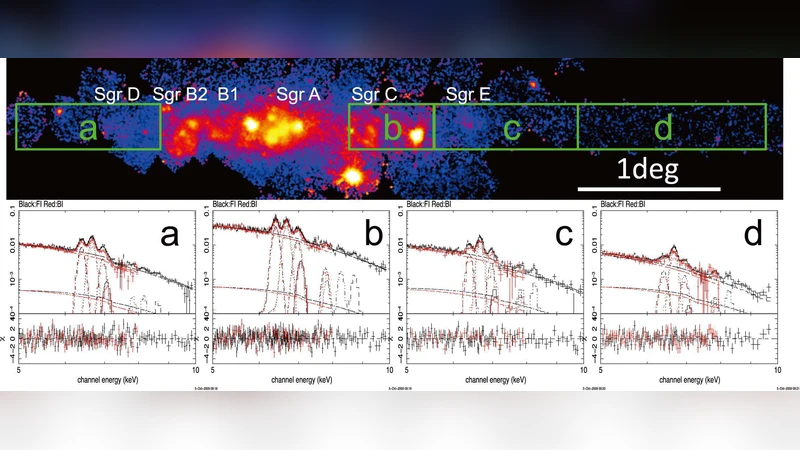 Suzaku가 밝힌 은하 중심 하드 X‑선 반사 구름과 6.4 keV 선의 비밀