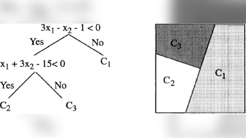 천문학을 위한 데이터 마이닝과 머신러닝: 현황·응용·미래