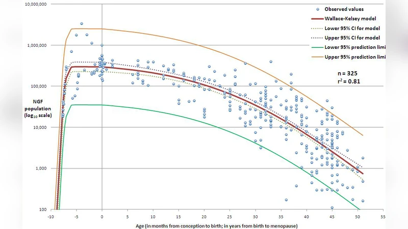 생물의학에서 머신 사이언스 실용성 함정 및 잠재력