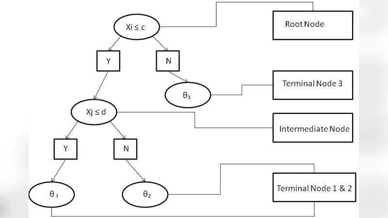커널 기반 랜덤 서바이벌 포레스트