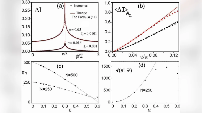 양자 위상 전이와 디케 및 리프킨 메시코프 글러크 모델 동역학