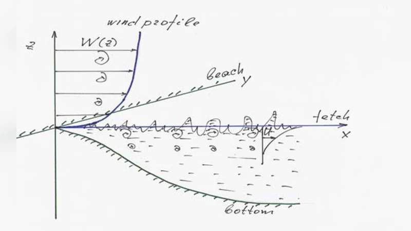 프로토 자기극 모델로 본 장거리 감마선 폭발