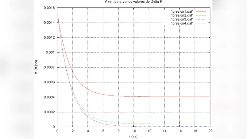 단백질 항체의 물리적 특성이 혈류 내 이동 속도에 미치는 영향