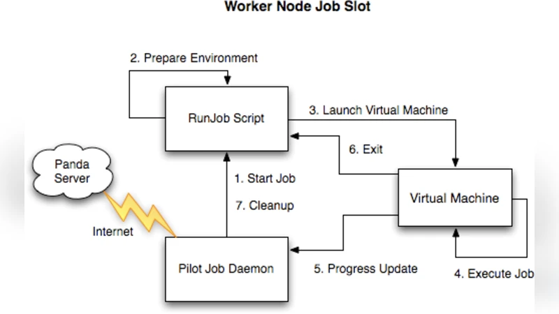 가상 머신 기반 HPC 작업의 동적 스케줄링 및 마감시간 최적화