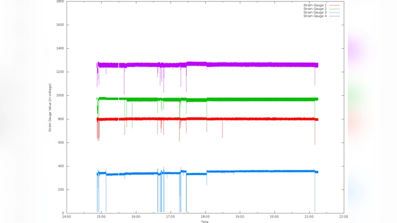 복도 모니터링 무선 센서 네트워크 기반 분산 데이터 처리