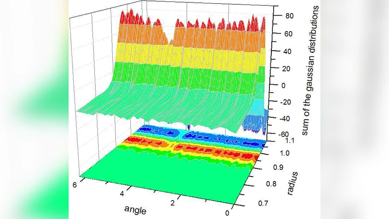 신호에 의한 잡음 스펙트럼 대칭 붕괴와 J 연산자 분석